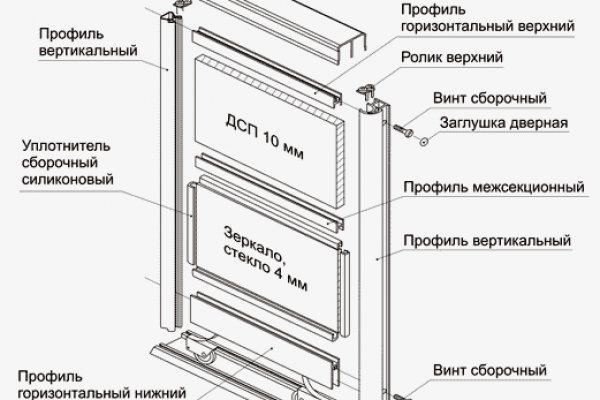 Как уводят аккаунты на blacksprut